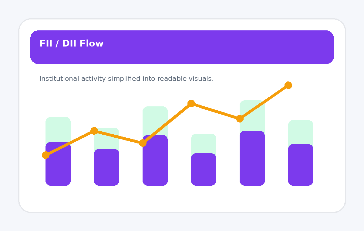 FII DII flow visual