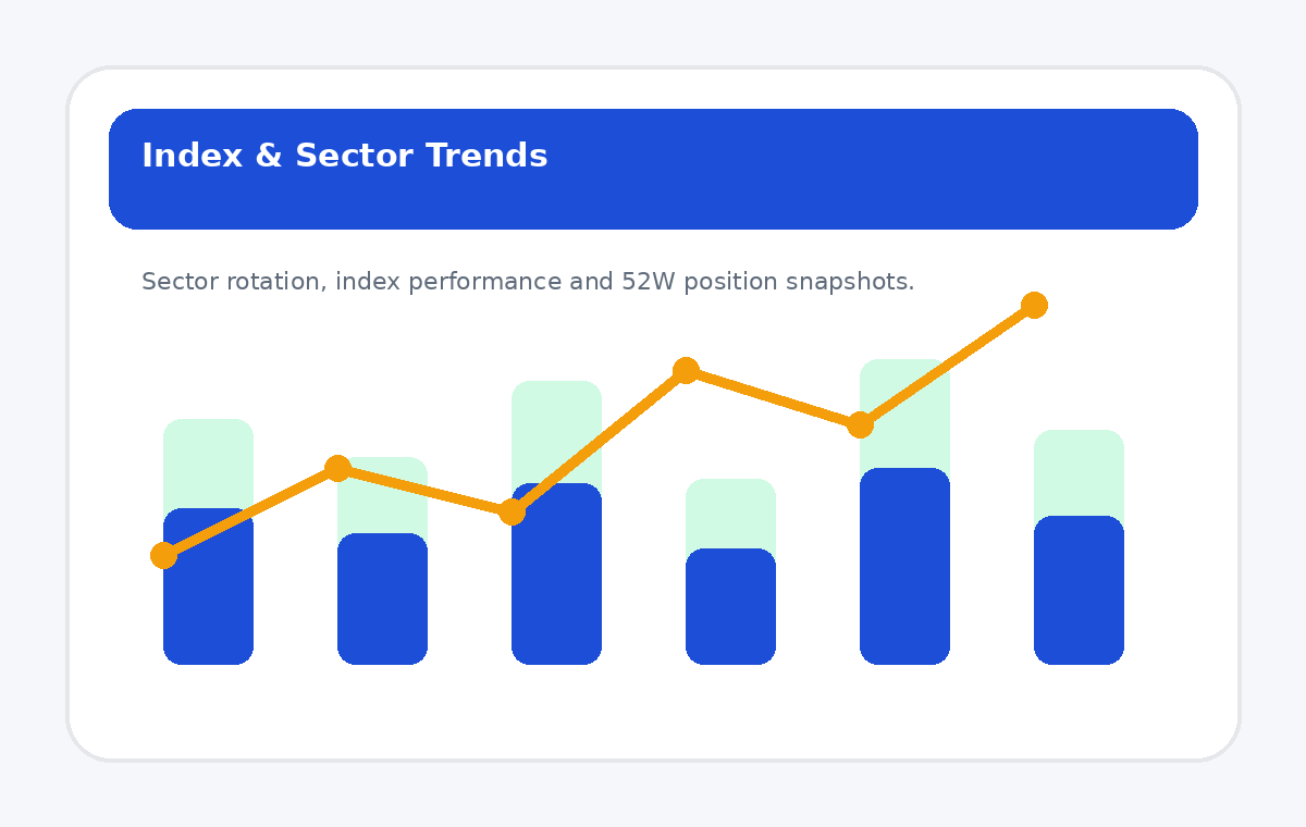 Index trend analysis