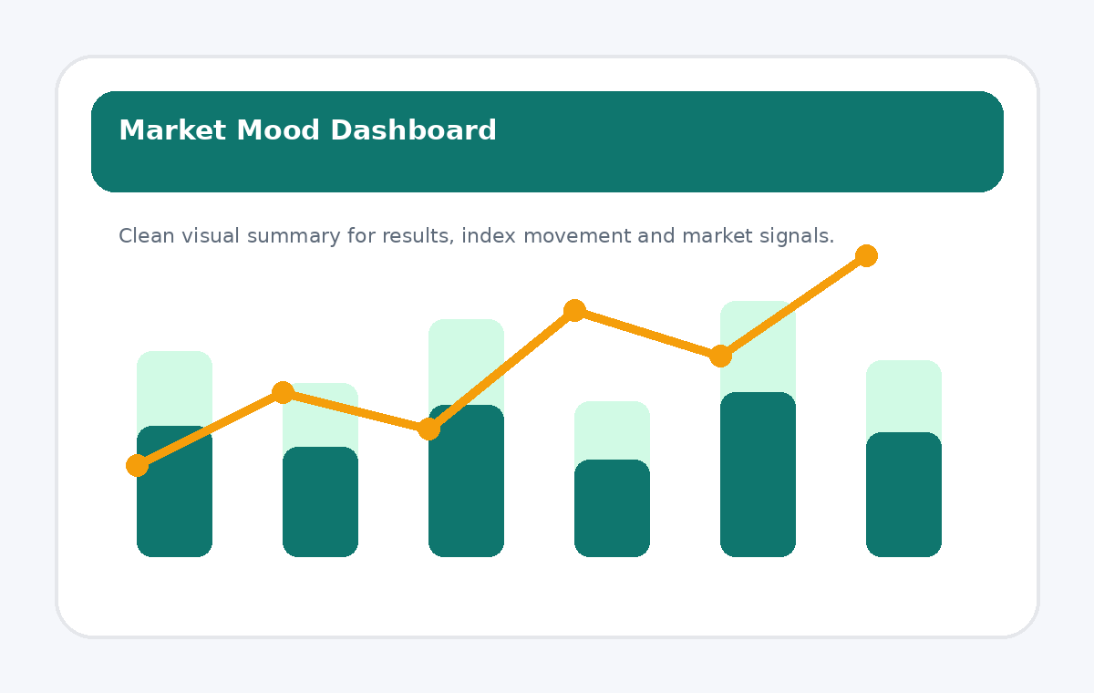 Market dashboard preview