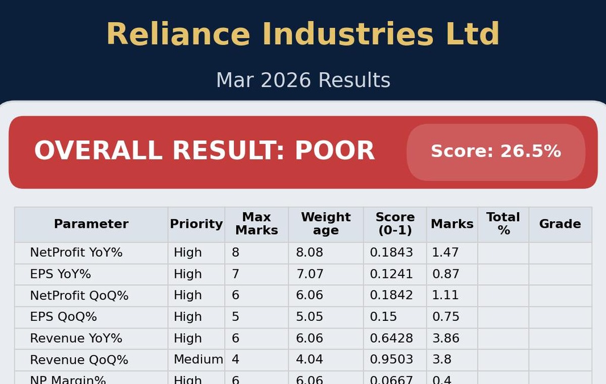 Result Scanner overall result decision box preview