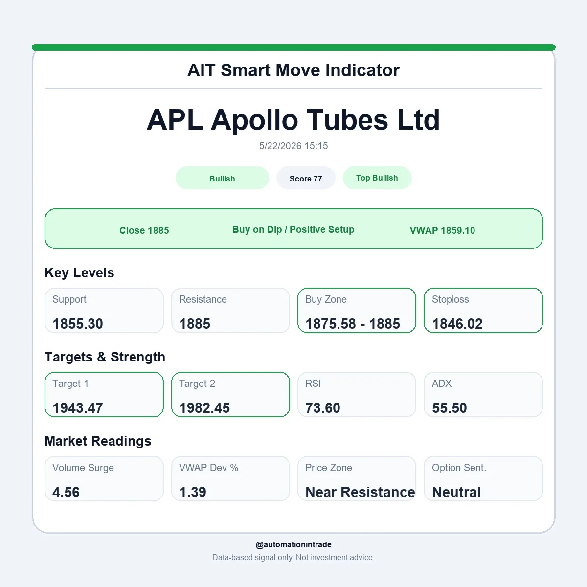 APL Apollo AIT Smart Move Indicator bullish sample output