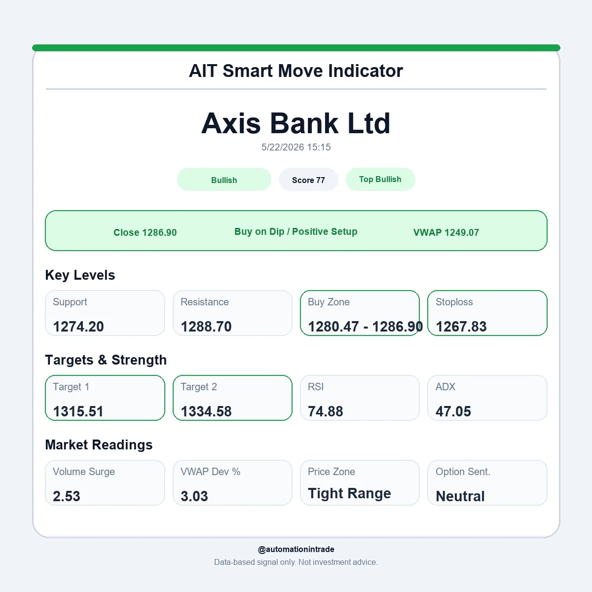 AIT Smart Move Indicator image card sample