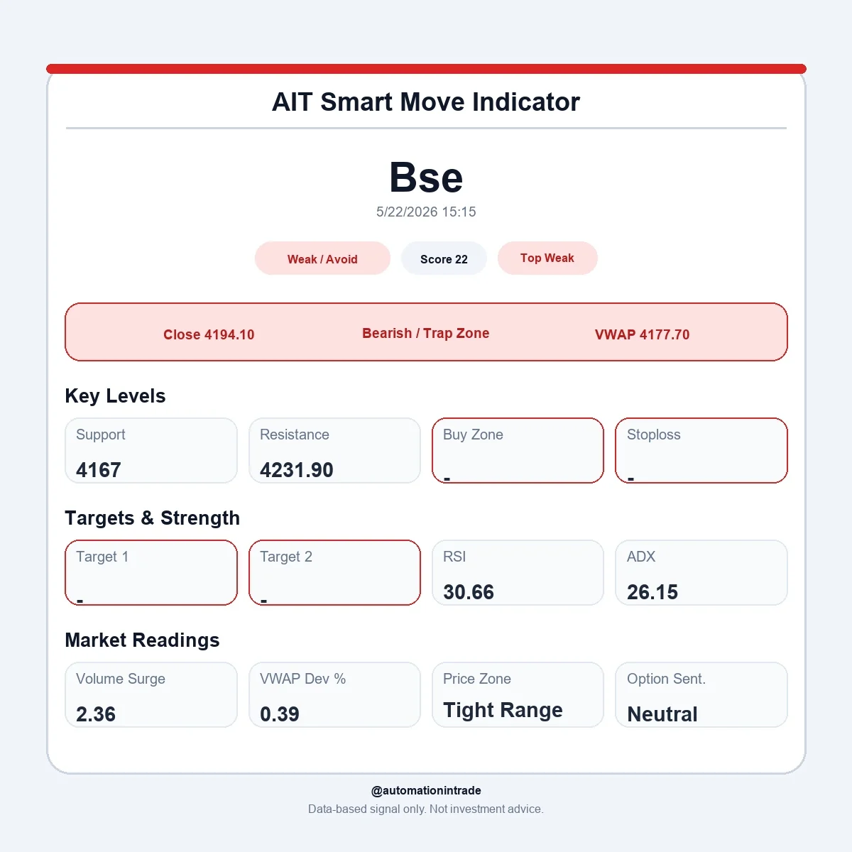 BSE AIT Smart Move Indicator weak avoid sample output
