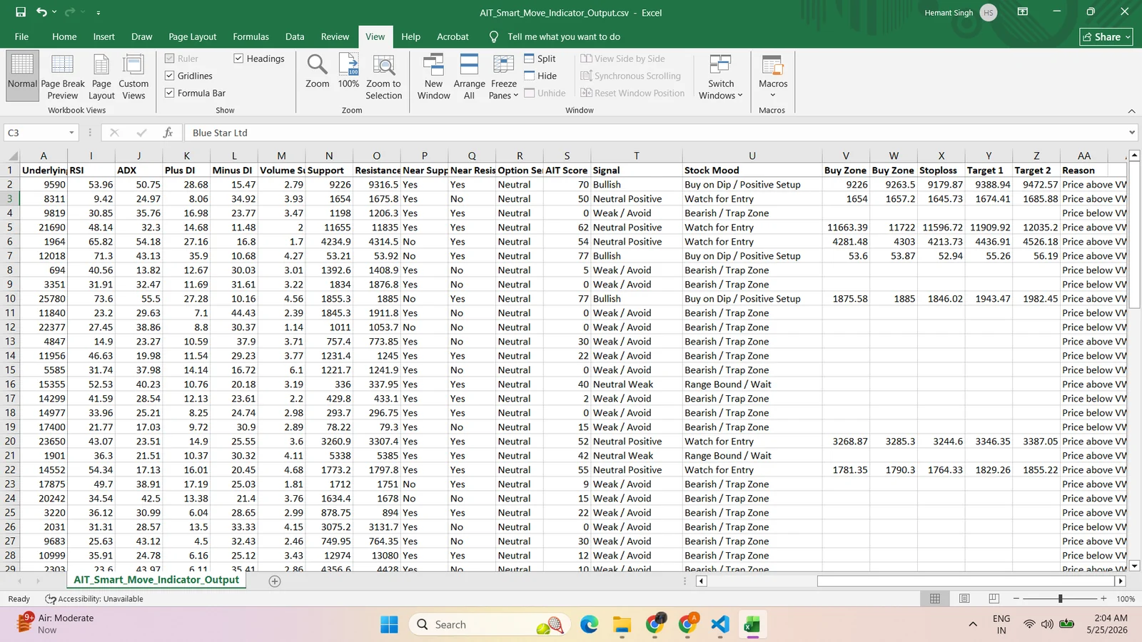 AIT Smart Move Indicator Excel sheet output showing buy zone, stoploss, targets and reason columns