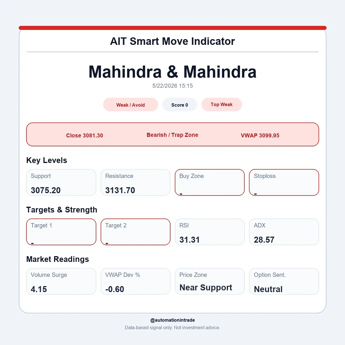 Mahindra and Mahindra AIT Smart Move Indicator weak avoid sample output