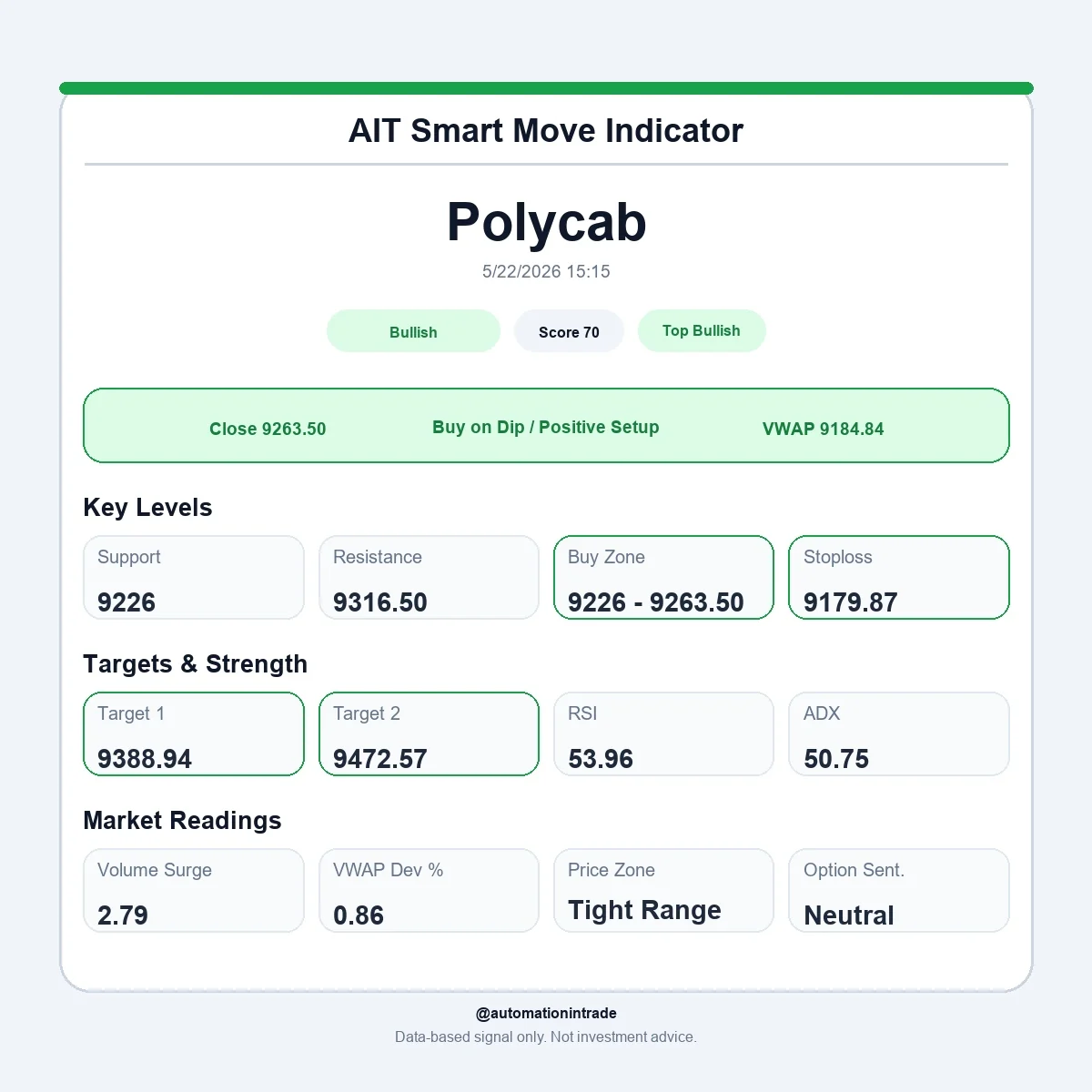 Polycab AIT Smart Move Indicator bullish sample output