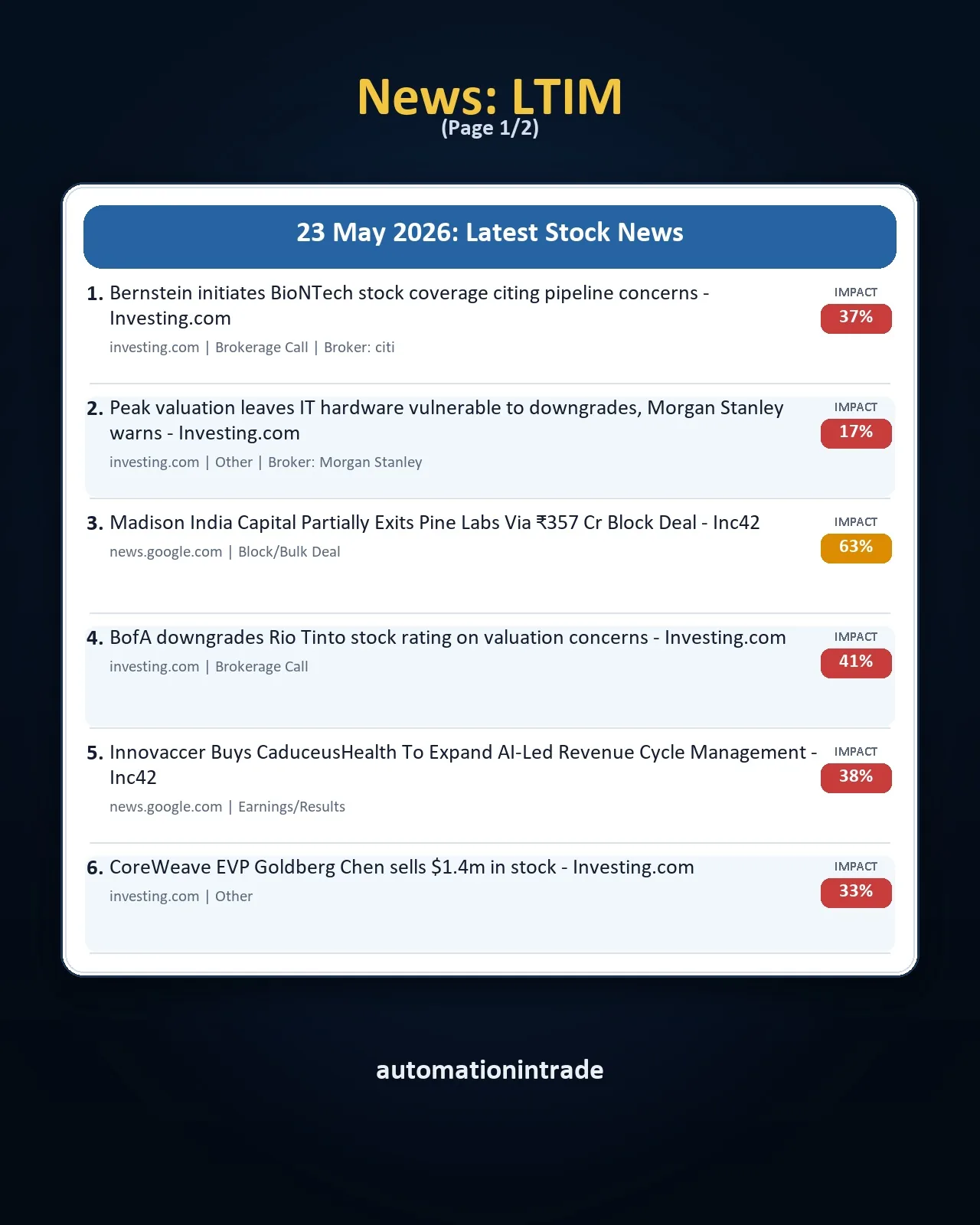 LTIM latest stock news card generated by News Card Generator