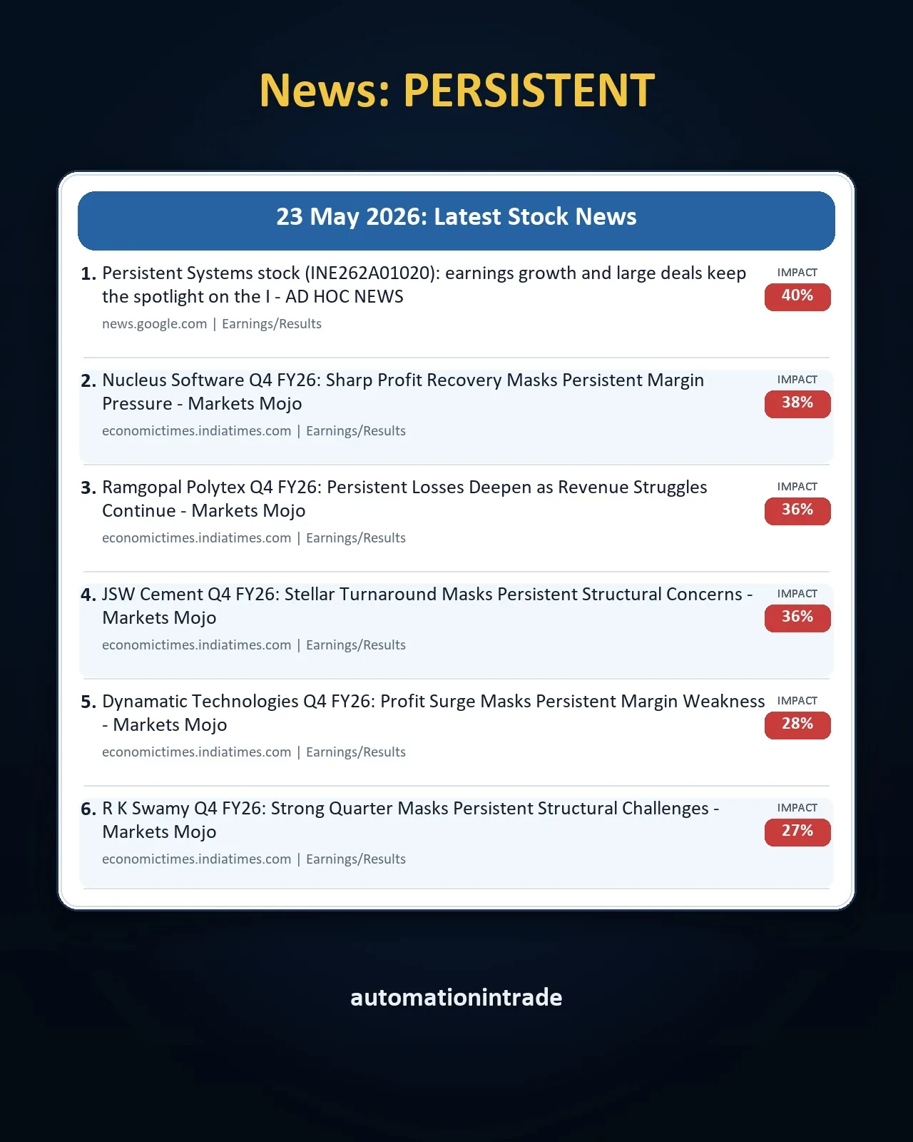 Persistent Systems latest stock news card generated by News Card Generator