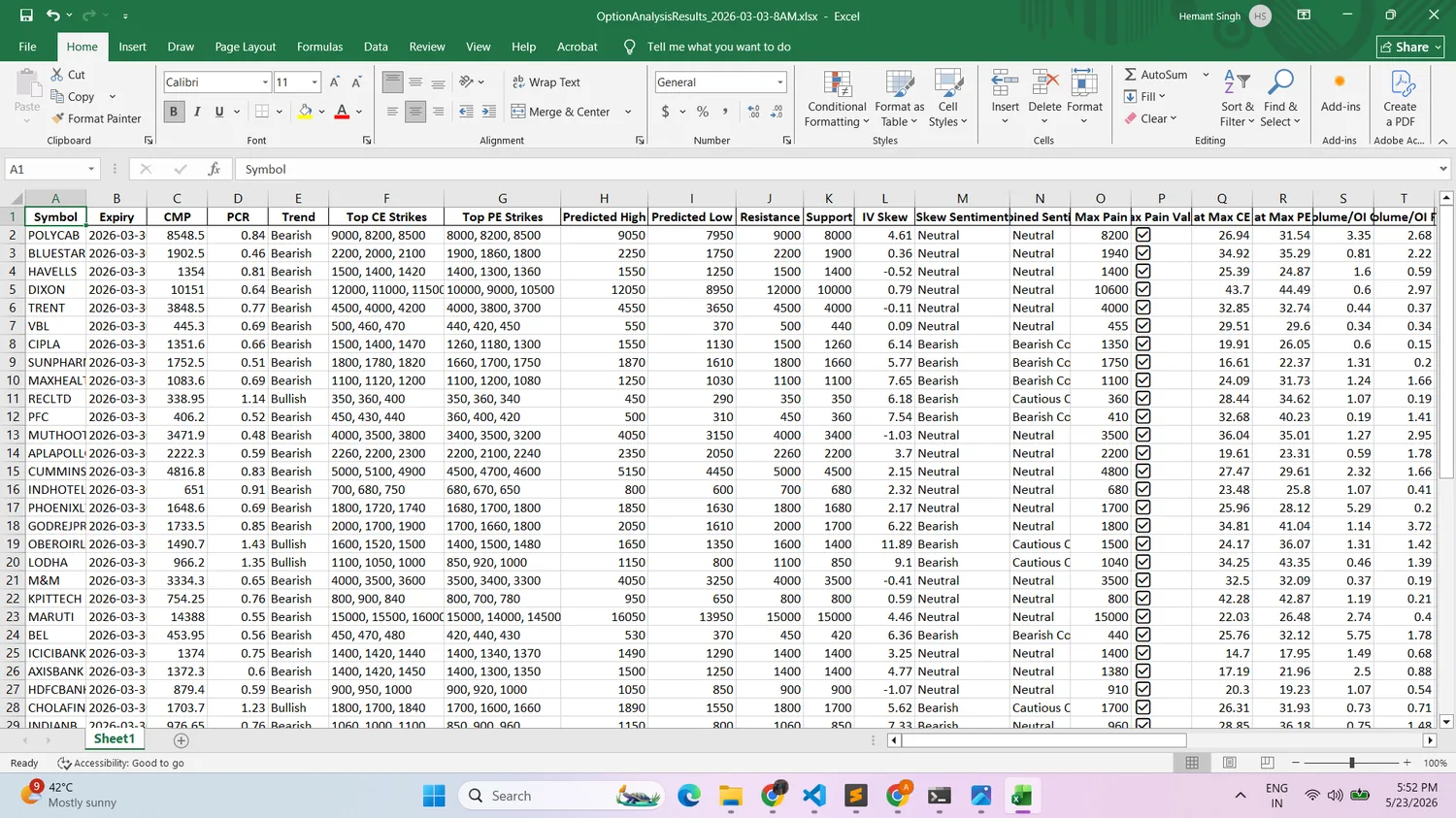 Option Sentiment Excel sheet showing symbols, CMP, PCR, trend, CE and PE strikes, predicted range, support and resistance