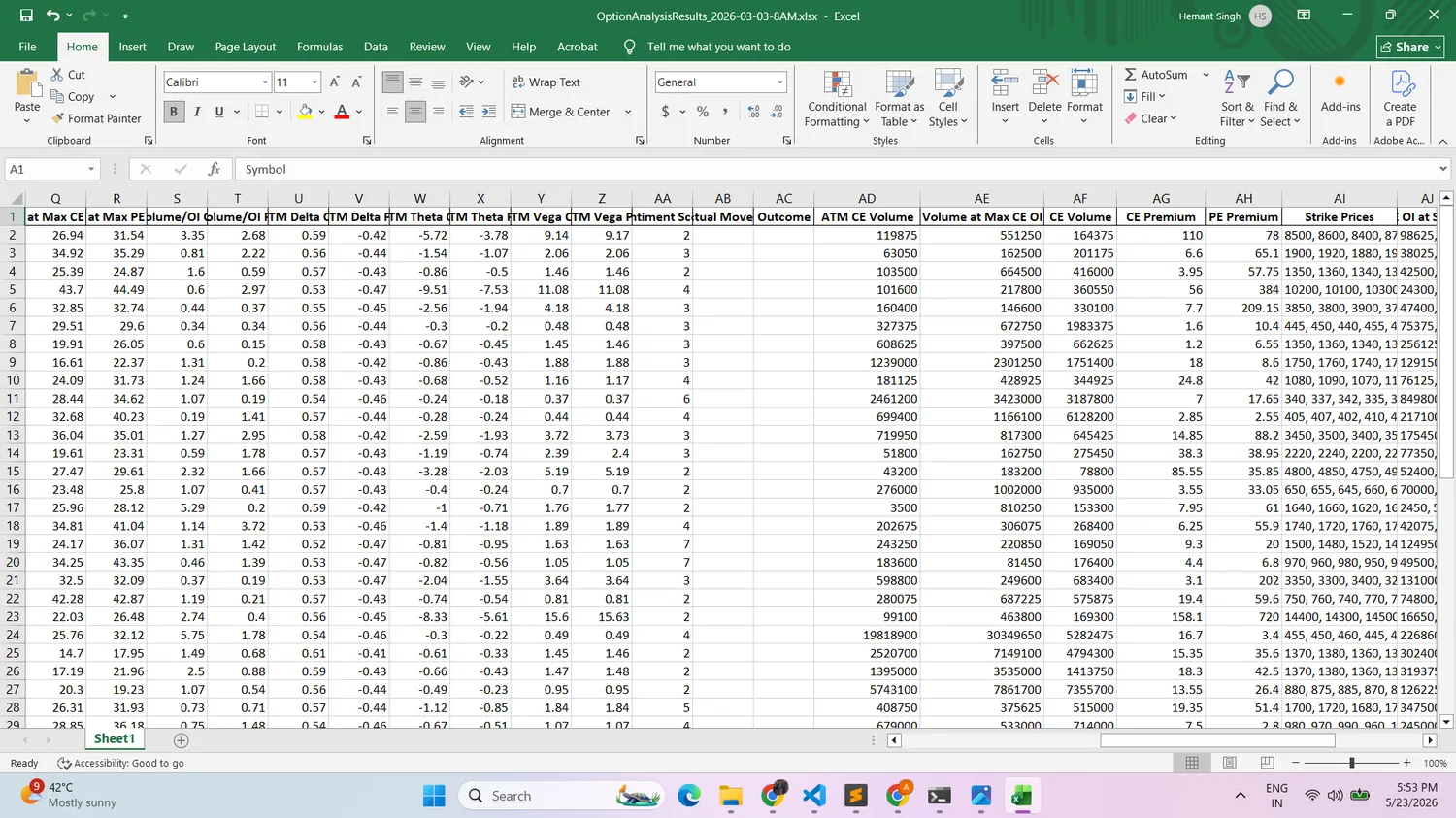 Option Sentiment Excel sheet showing max pain, IV skew, Greeks, CE volume, PE volume and premium data