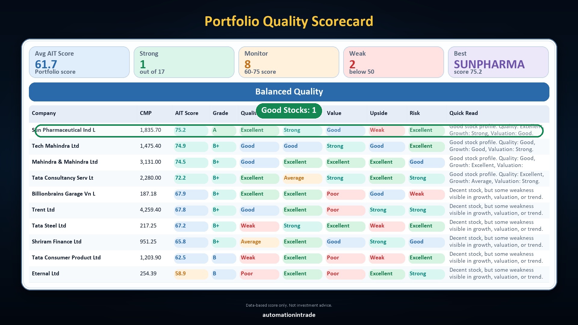 Portfolio Analyzer good stocks section