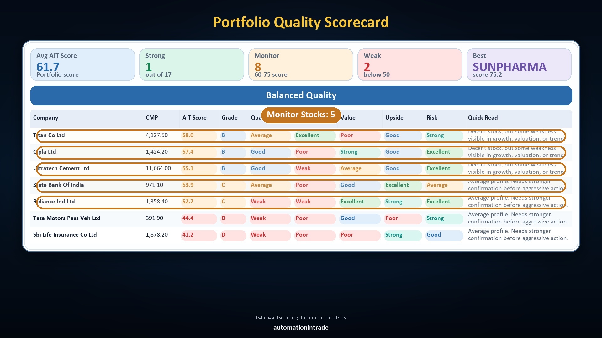 Portfolio Analyzer monitor stocks section