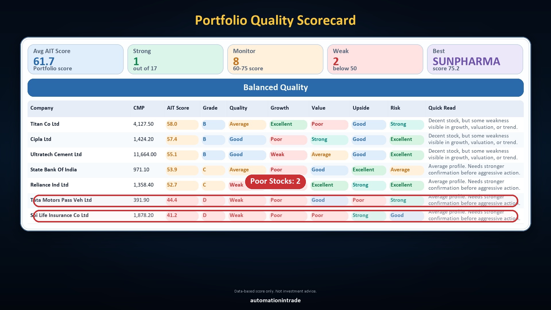 Portfolio Analyzer poor stocks section