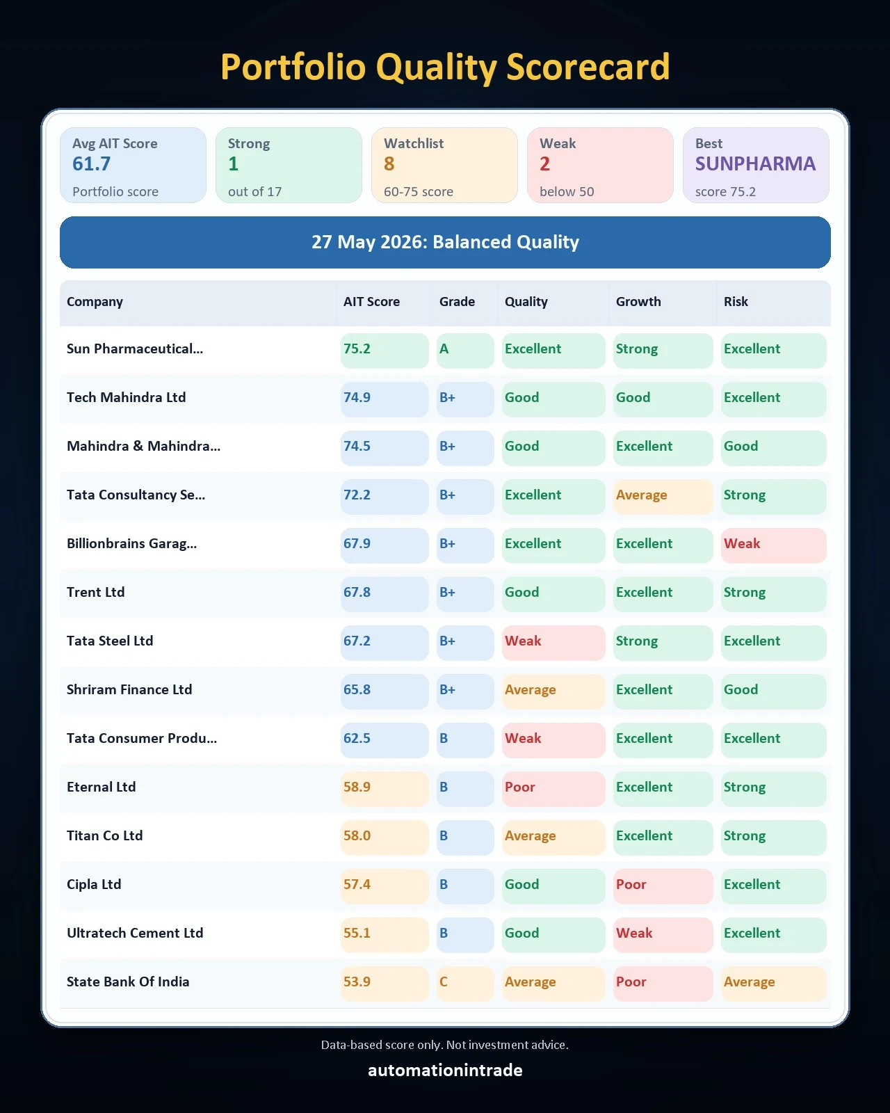 Portfolio Analyzer social scorecard page one