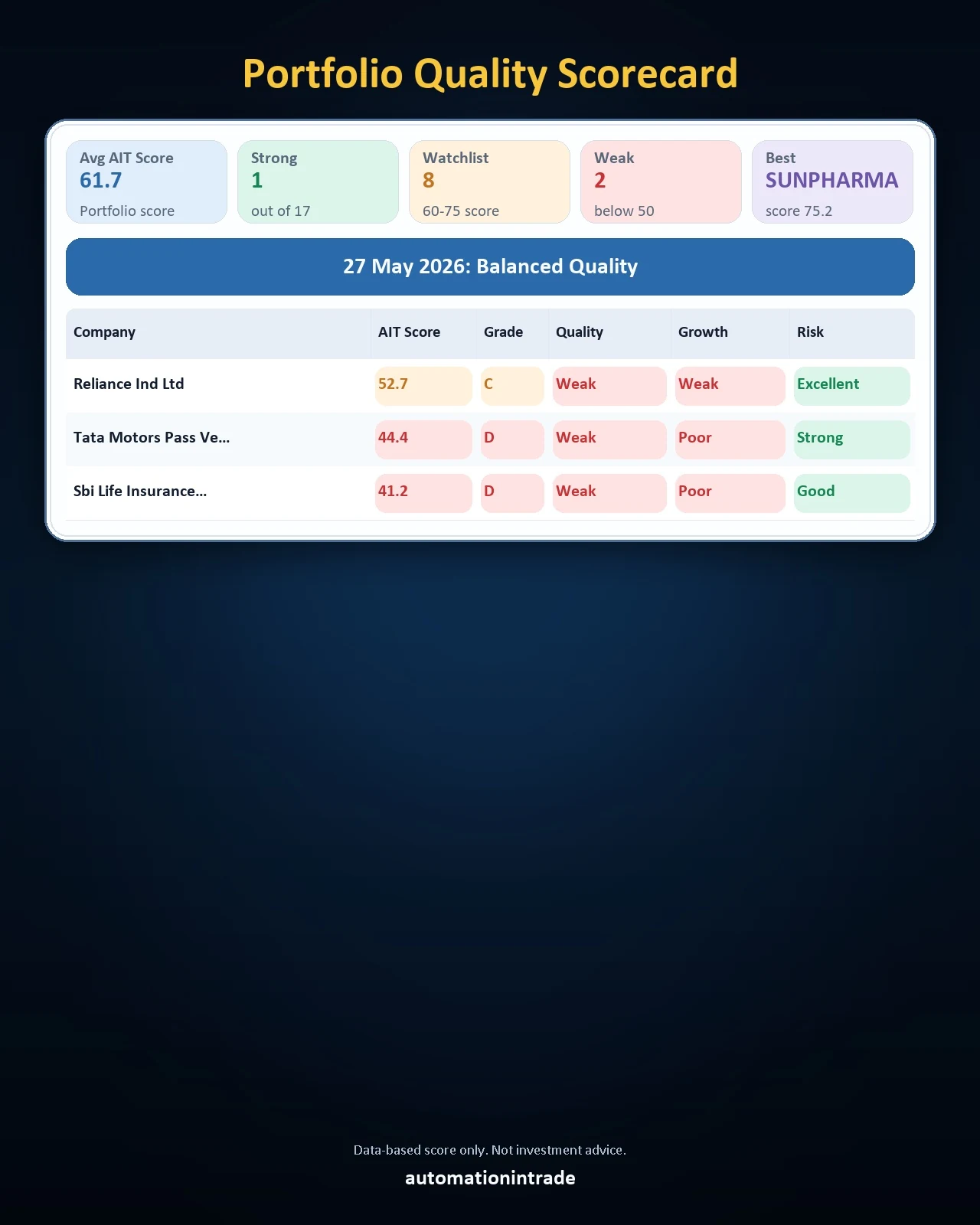 Portfolio Analyzer social scorecard page two
