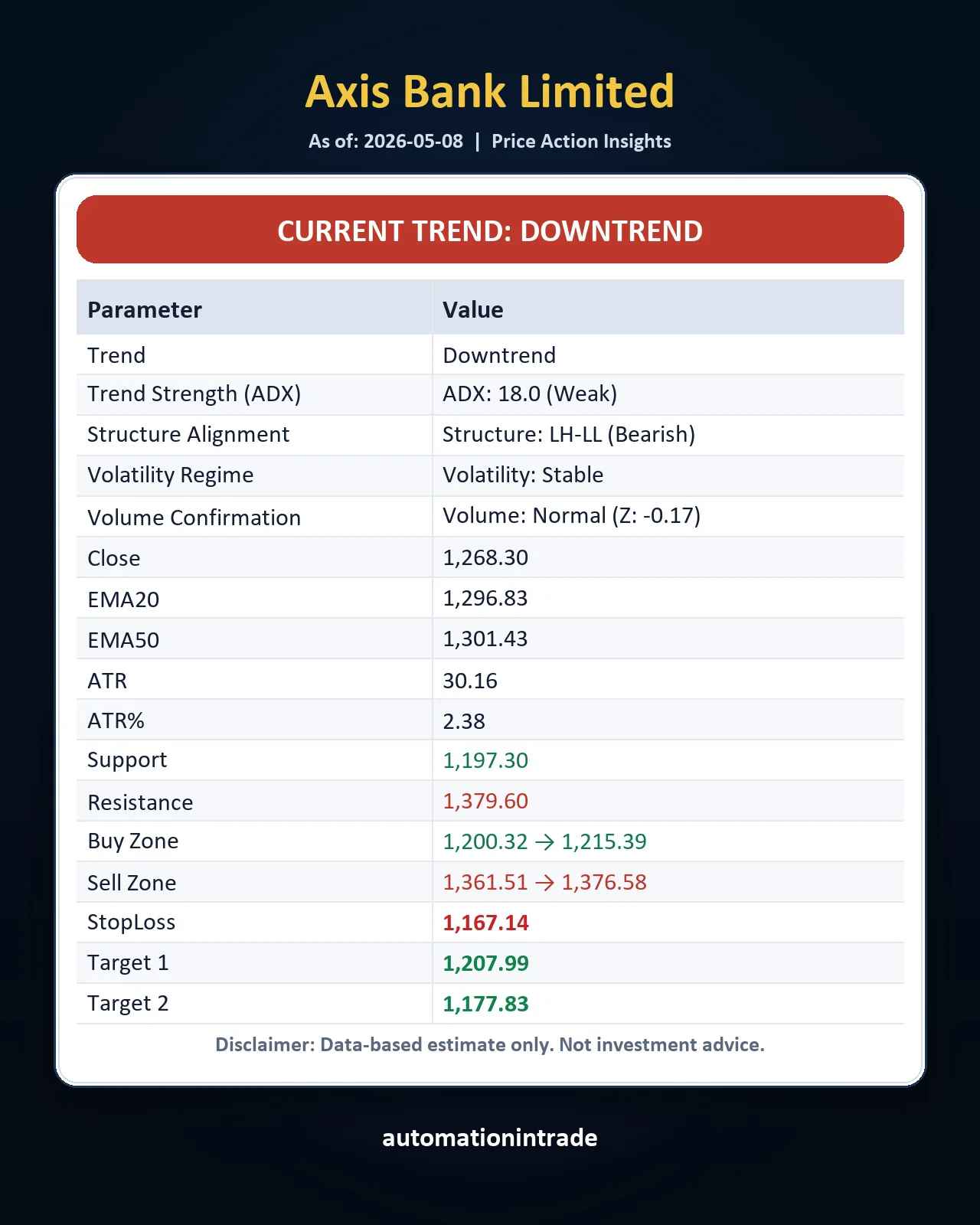 Price Action Zone Finder chart sample