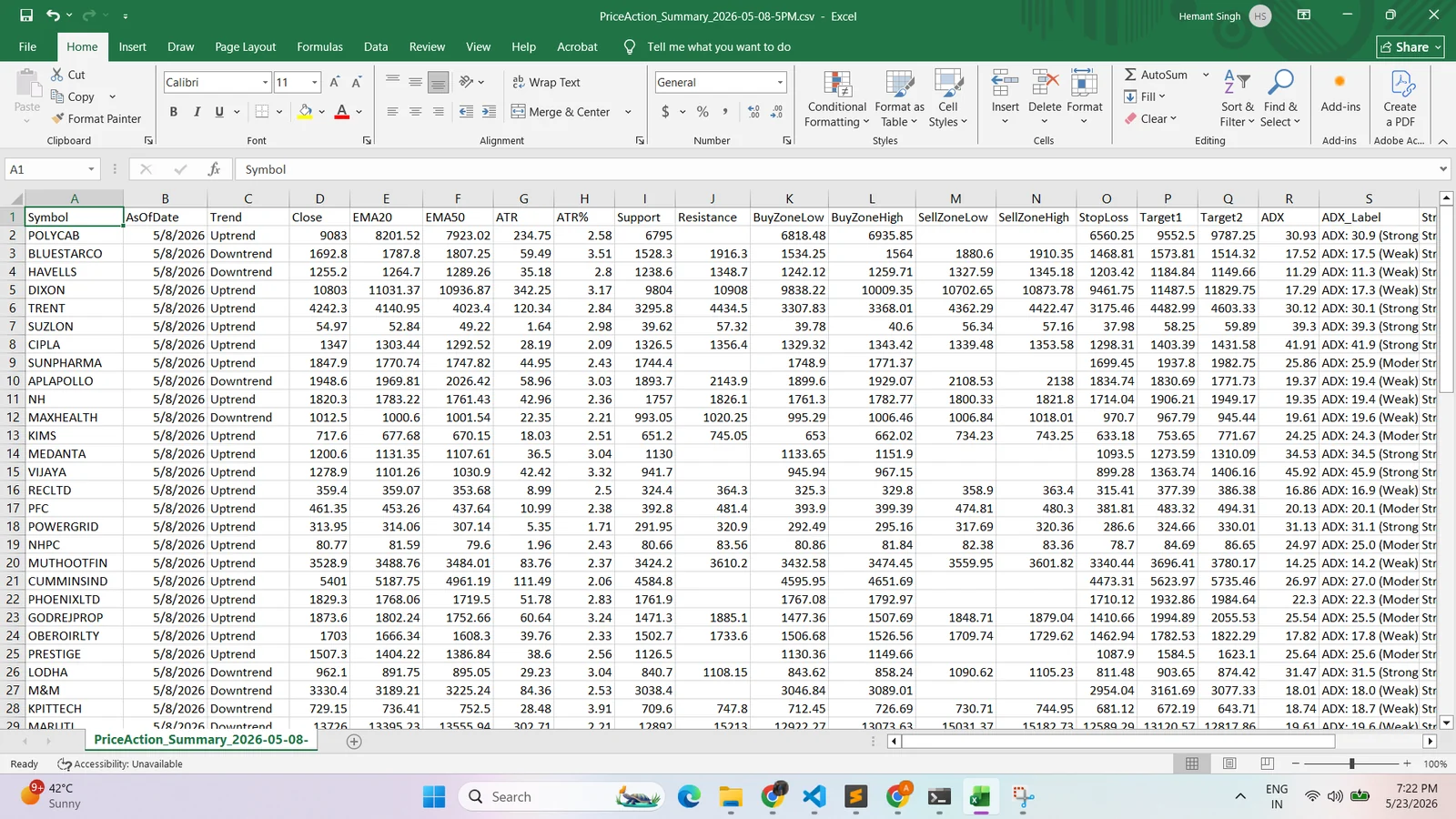 Price Action Zone Finder Excel sheet showing trend, support, resistance, buy zone, stop loss, target and ADX values