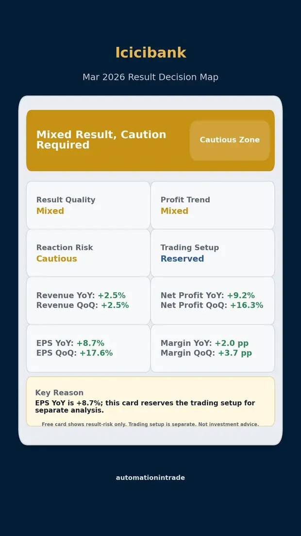 ICICI Bank result decision map sample