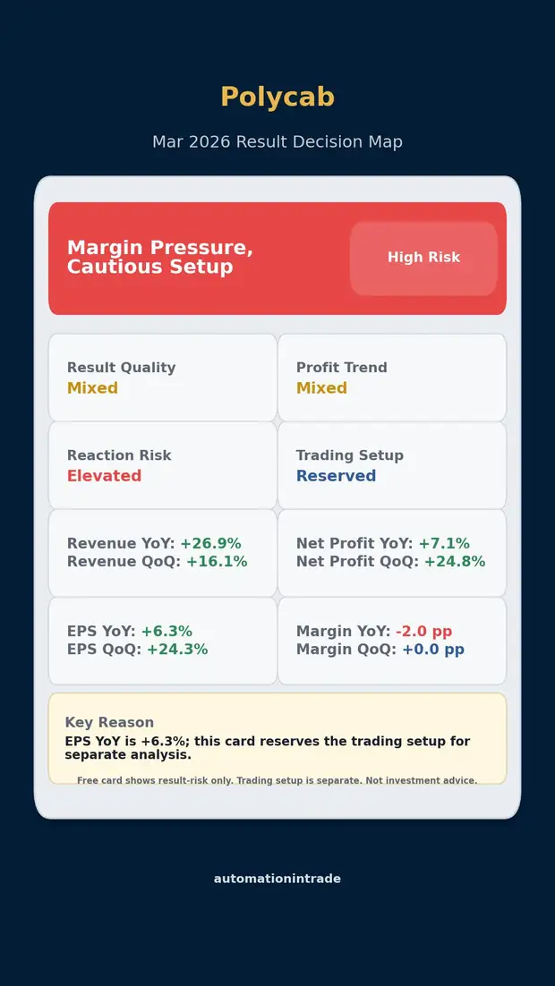 Polycab result decision map sample