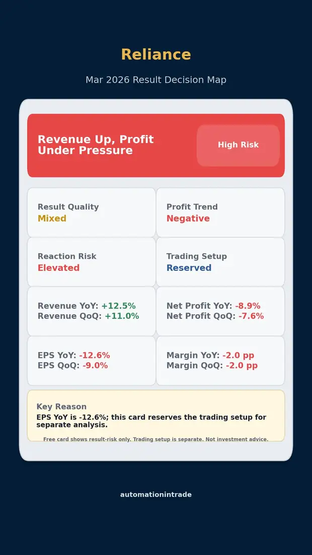 Reliance result decision map sample
