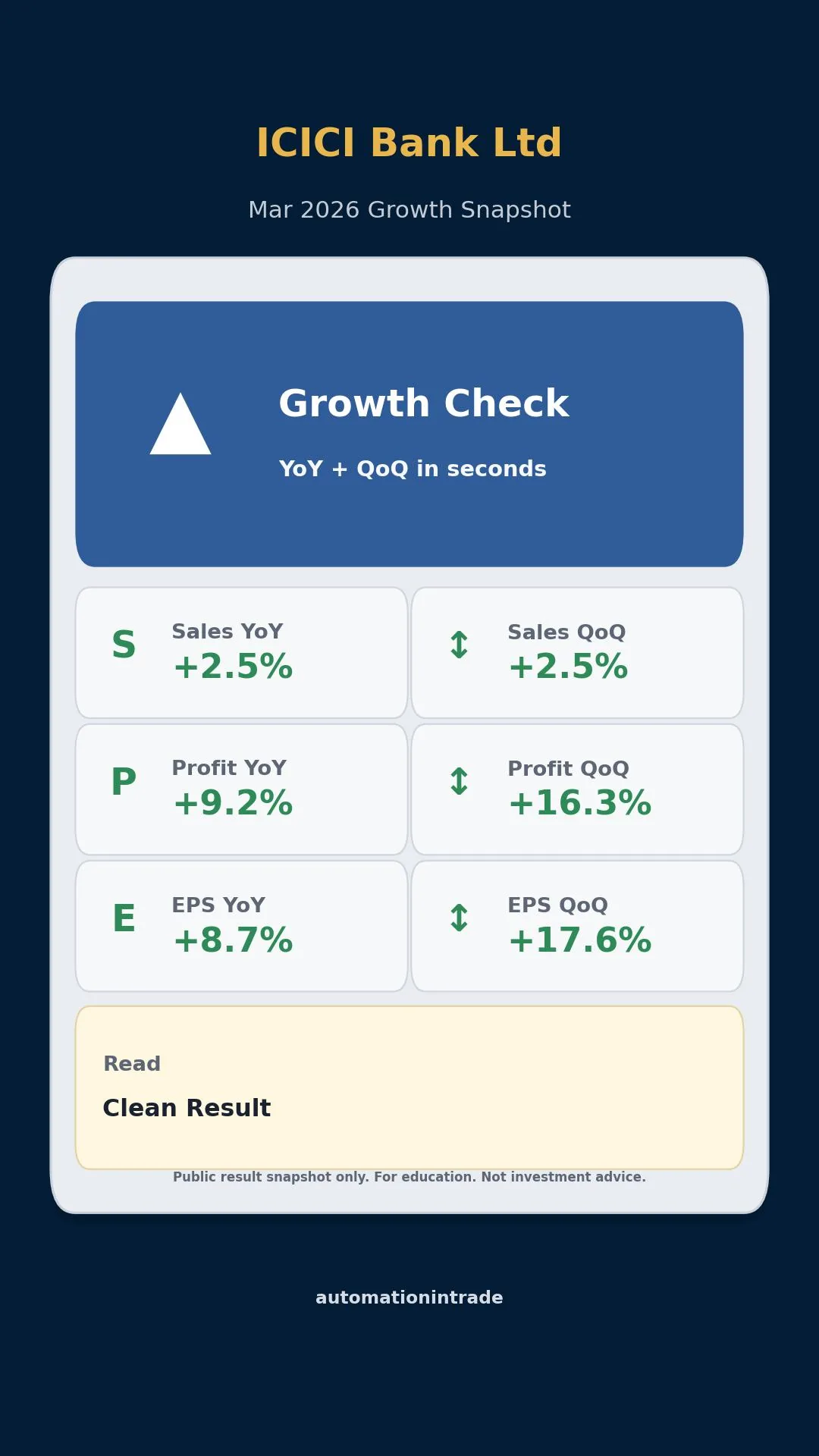 ICICI Bank growth snapshot sample