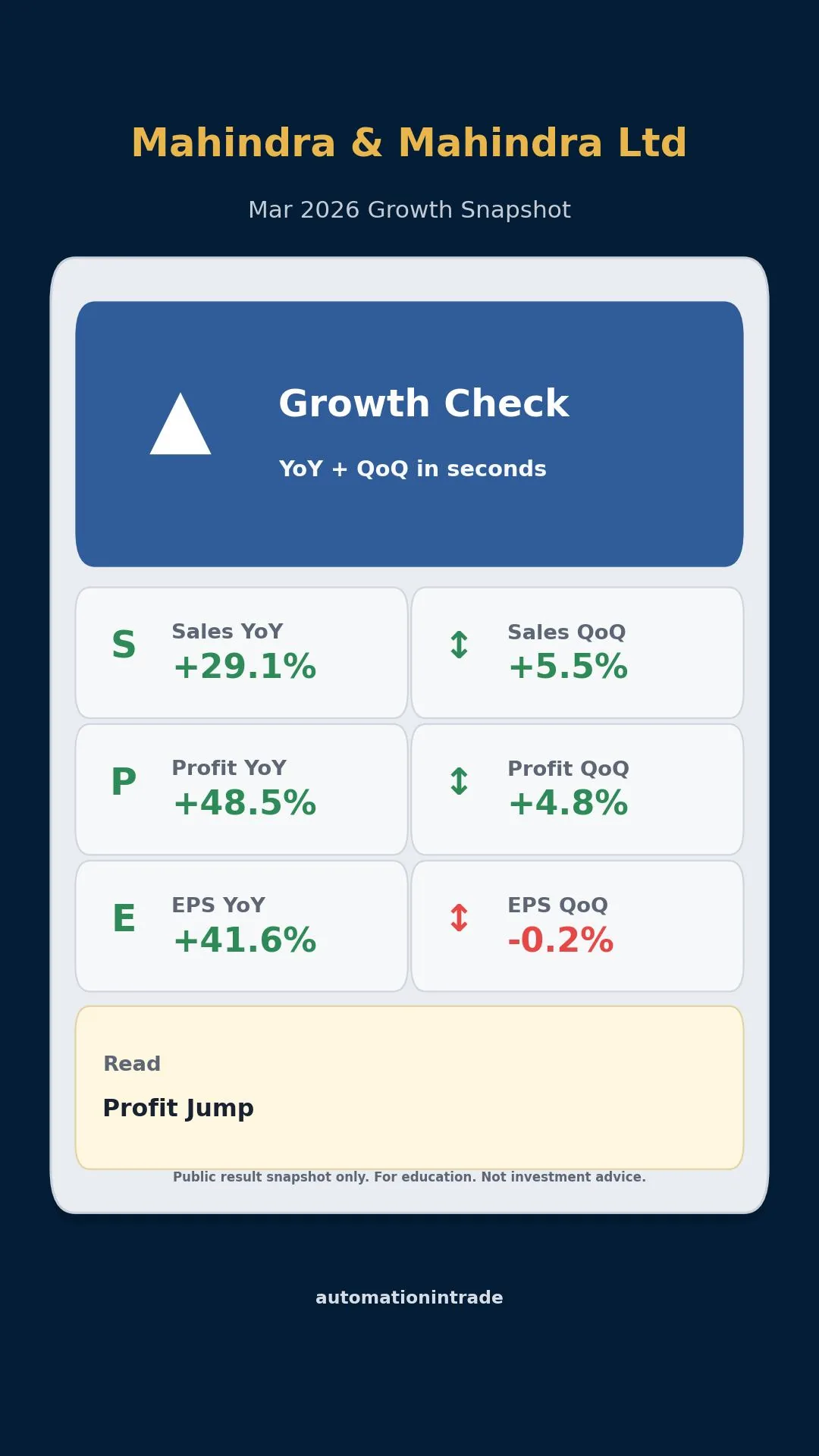 Mahindra and Mahindra growth snapshot sample