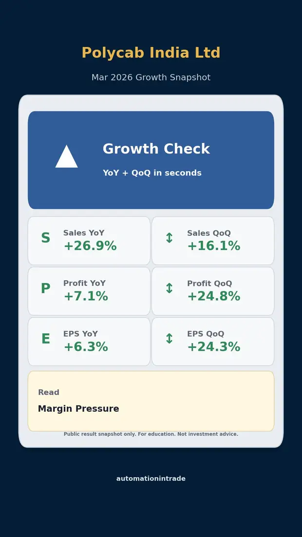 Polycab growth snapshot sample