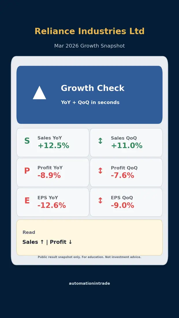 Reliance growth snapshot sample