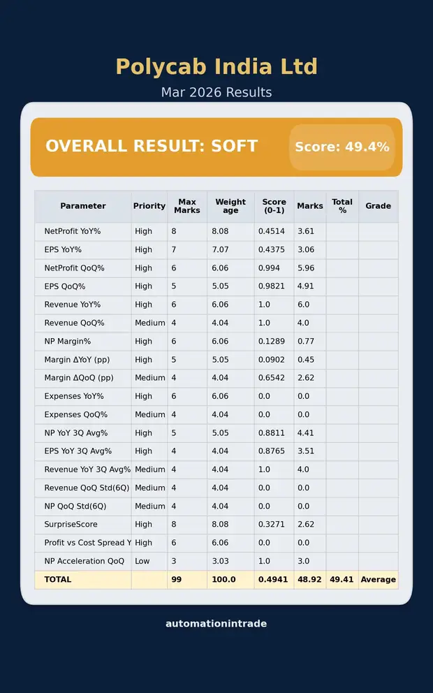 Result Scanner quarterly result visual sample