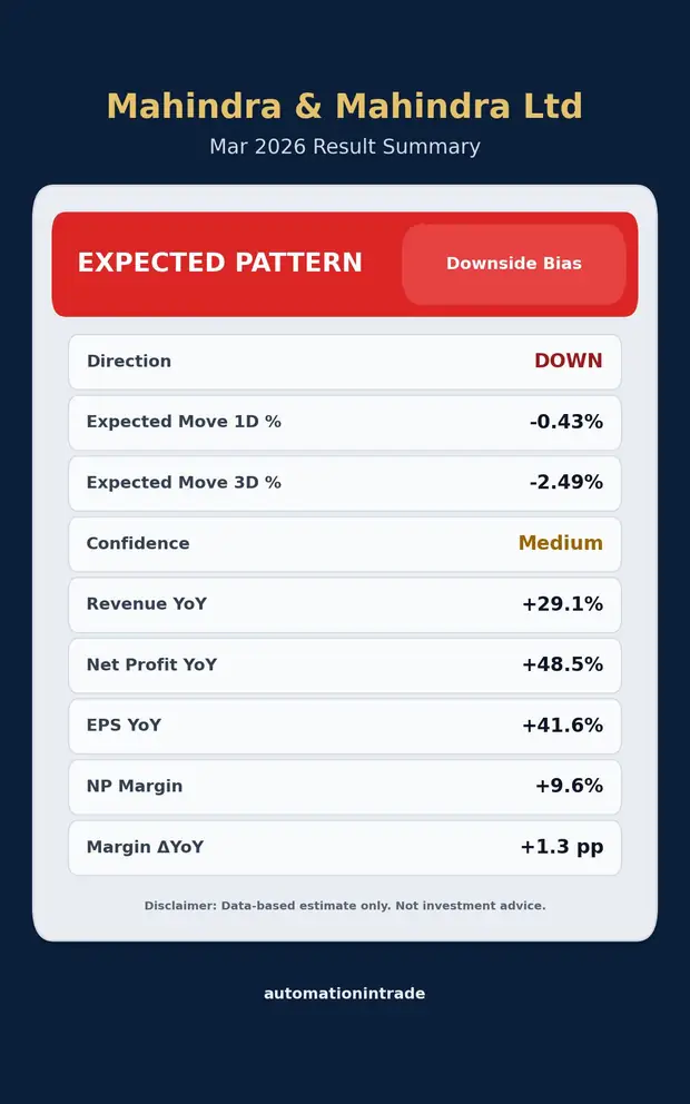 Mahindra and Mahindra post-result reaction bias sample