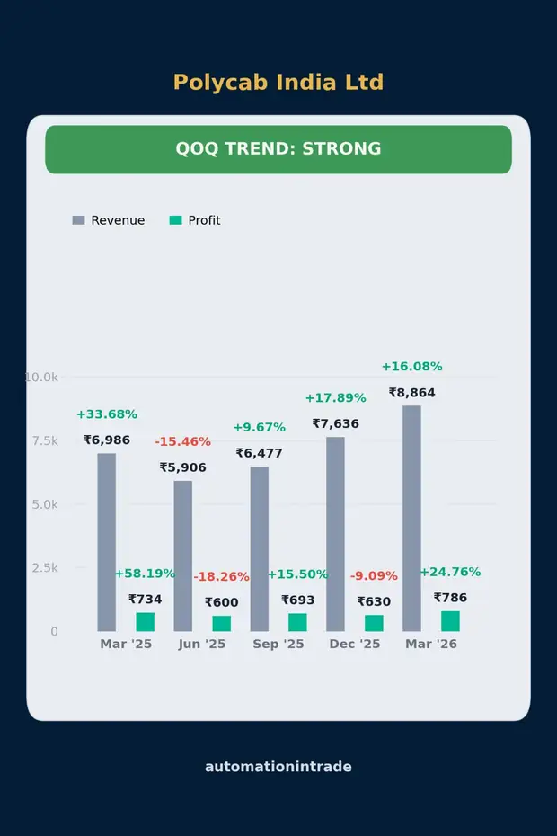 Polycab QoQ trend chart sample