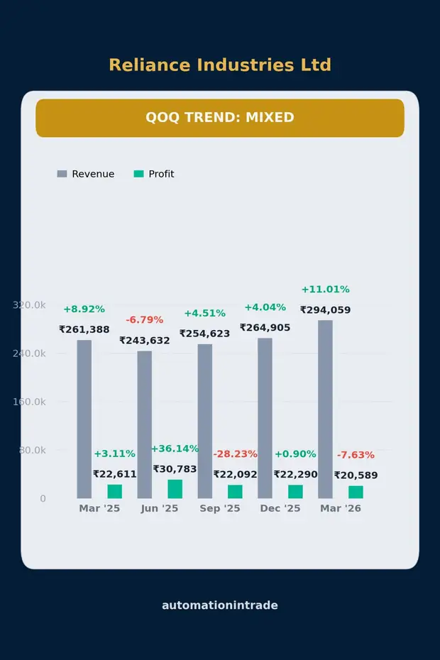 Reliance YoY trend chart sample