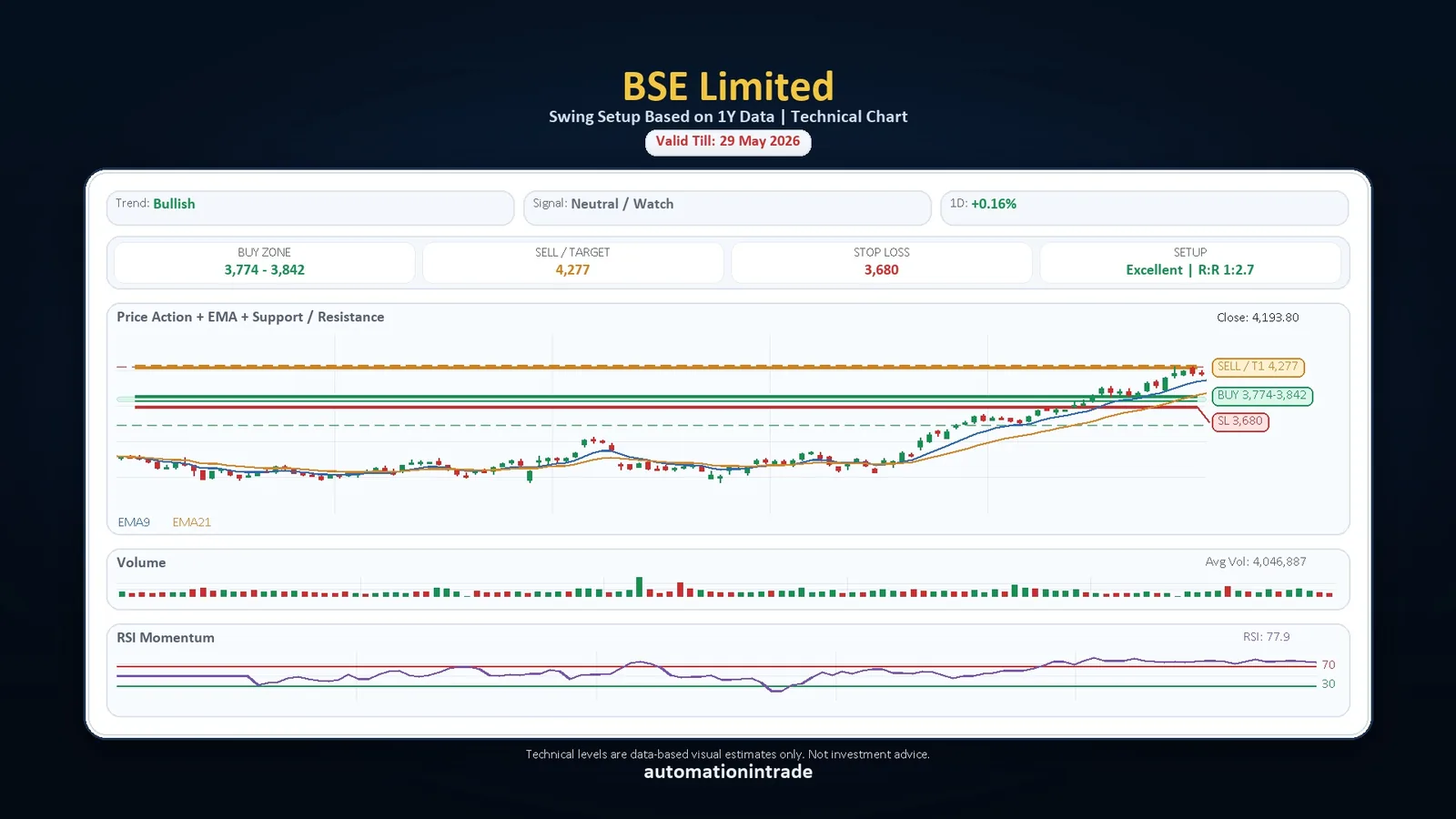 Technical Zone Finder chart preview showing buy zone, target, stop-loss and RSI