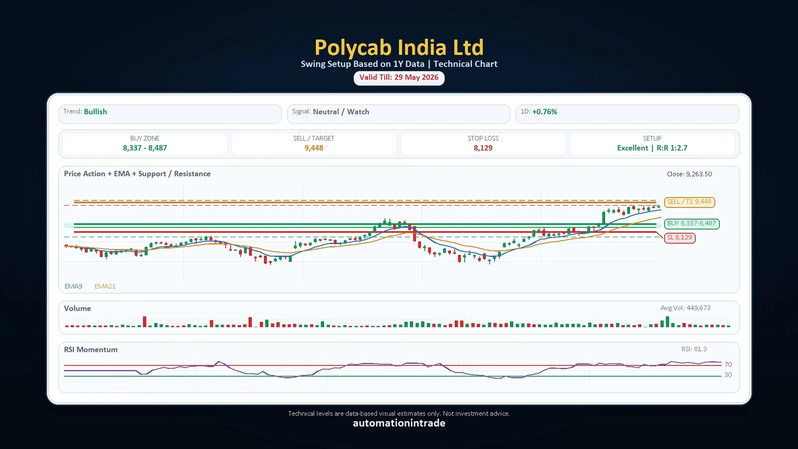 Polycab technical chart generated by Technical Zone Finder